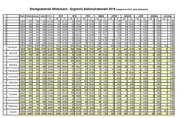 NRW_2019_Ergebnisse.jpg 