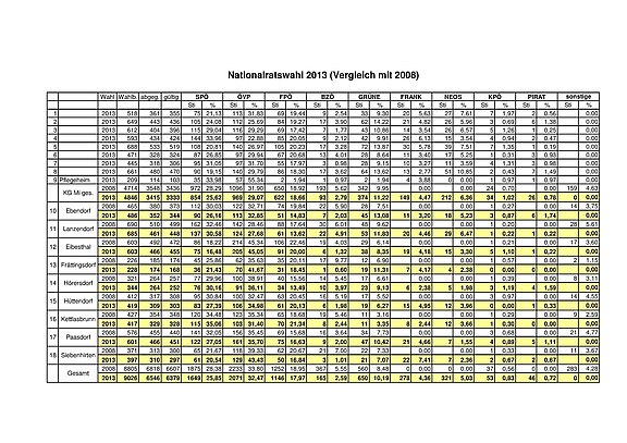 Nationalratswahl_MB_2013_01.jpg 